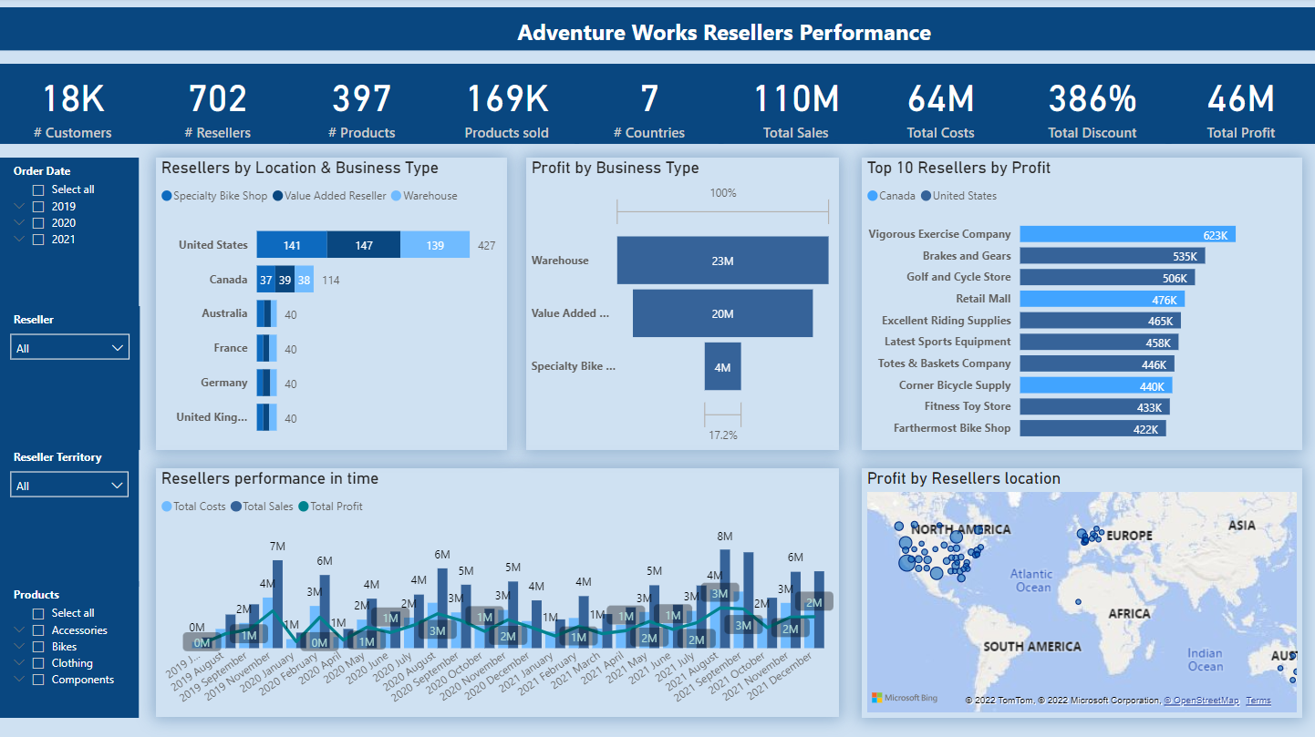 AdventureWorks resellers analysis