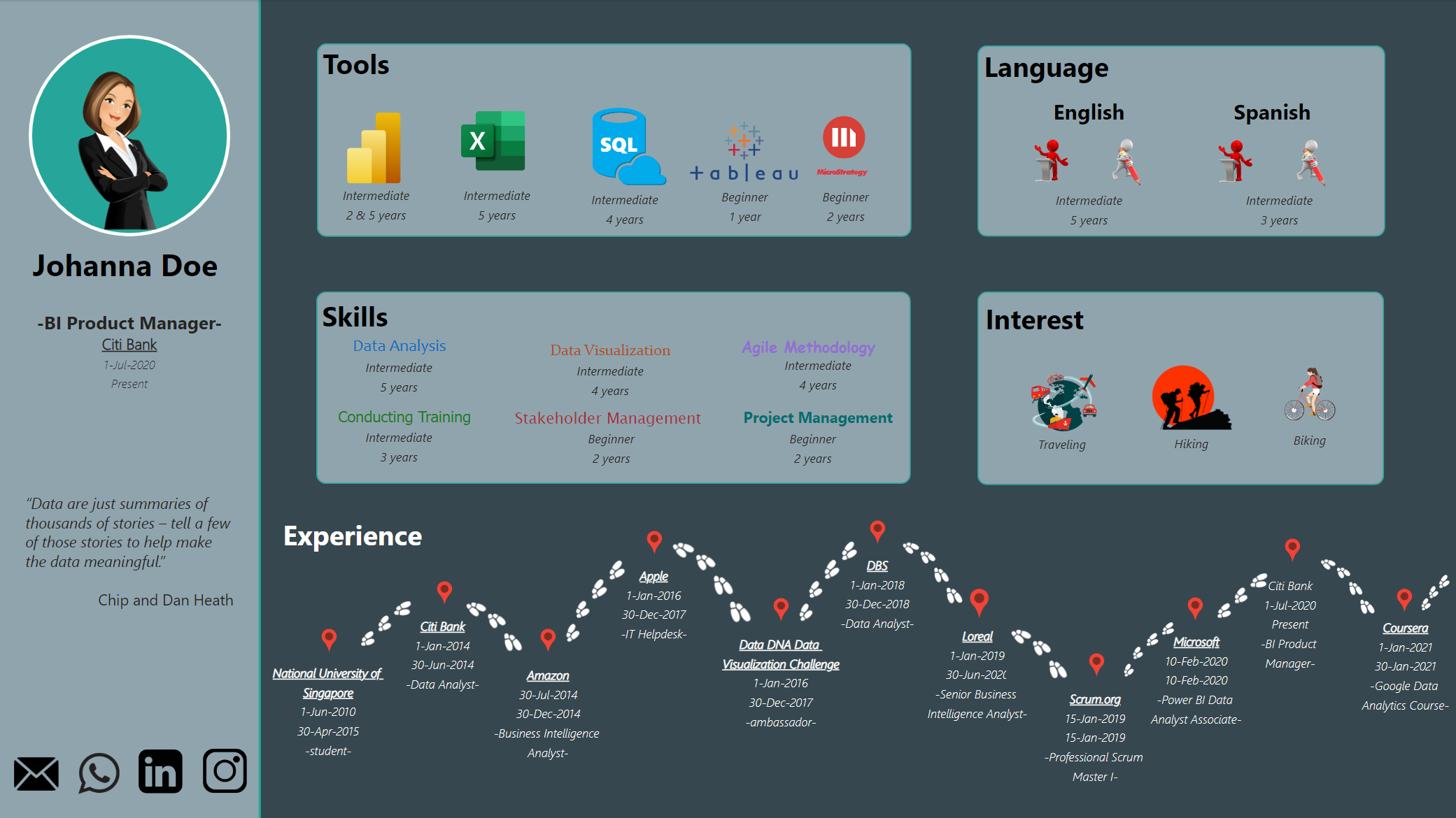 Resume Dashboard